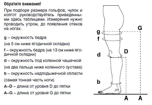 Ношение компрессионных чулок