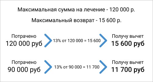 Рассчет налогового вычета